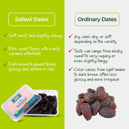 Safawi Dates