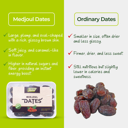 Delicious Medjoul Dates